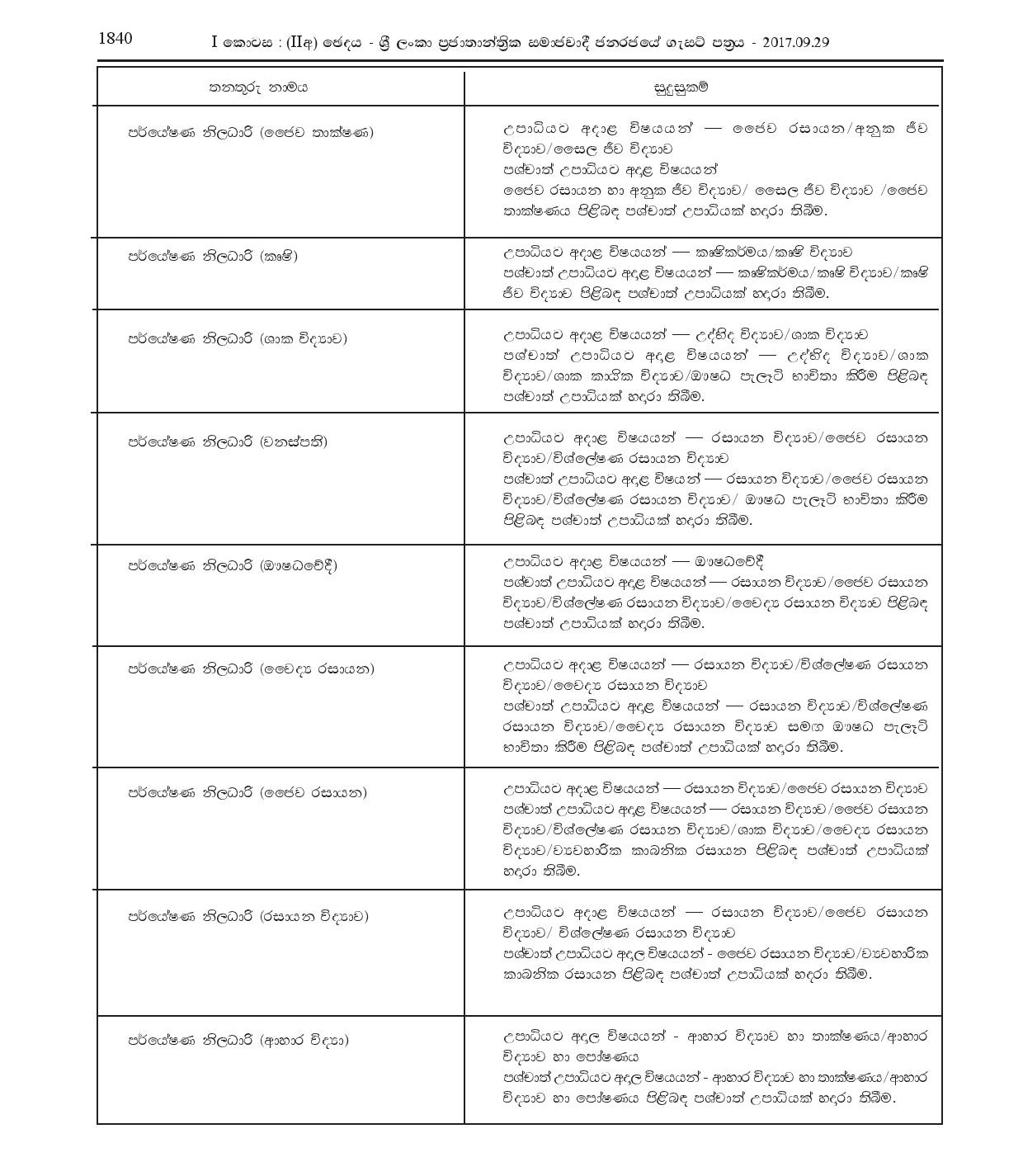 Field / Office Based Officer (Open) - Department of Sri Lanka Ayurveda